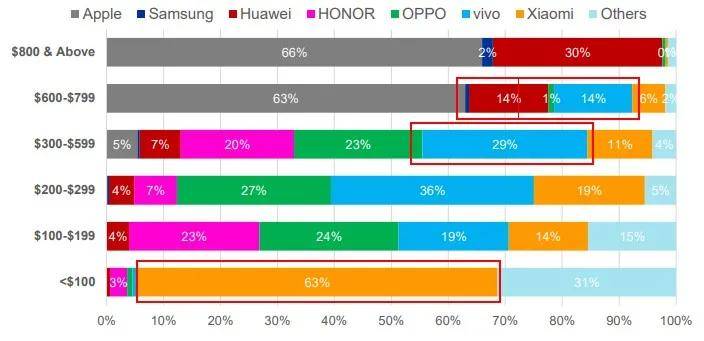 重构X系列，vivo打造“爆款5G影像旗舰”