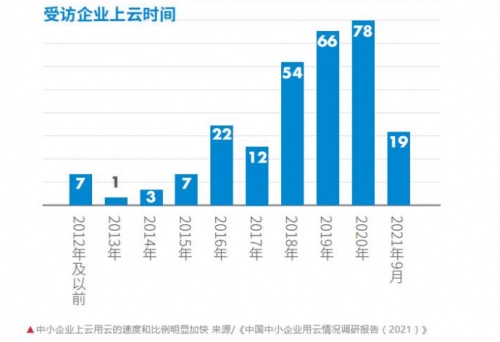 普华商业集团：数据量呈爆炸性增长态势，存储市场迎来新一轮