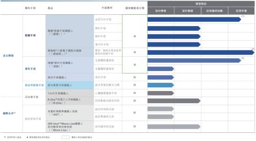 微创机器人即将赴港上市，富途与JP摩根、中金共同担任承销商