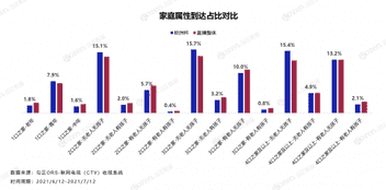 800万人的深夜狂欢，从数据视角解读欧洲杯观众"