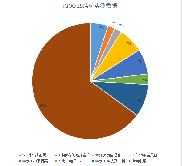 用iQOO Z5打游戏是什么体验？强劲性能，持久体验