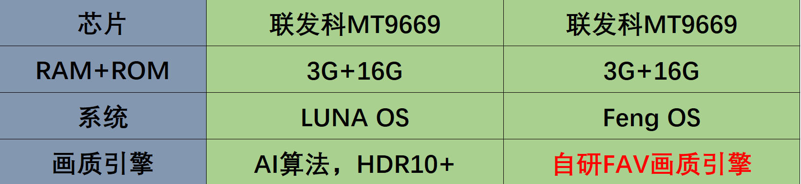 超短焦LCD/激光投影仪 画质深度对比评测