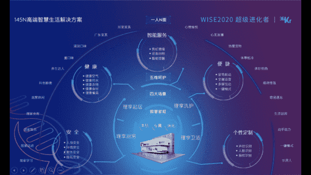 美的IoT构建智慧家居的商业价值链条，将美的驶入智能家居上升的快车道