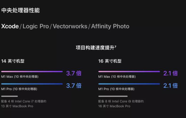 苹果又不讲武德，新款M1芯片性能炸裂，intel/AMD好自为之