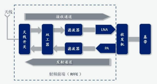 华为P50Pro用上麒麟9000，却不支持5G，背后的真相浮出水面