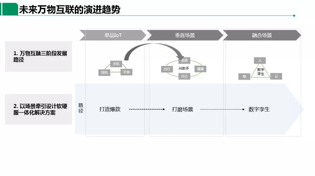 「OPPO」黄顺明：智能互联时代下新兴显示终端的发展趋势