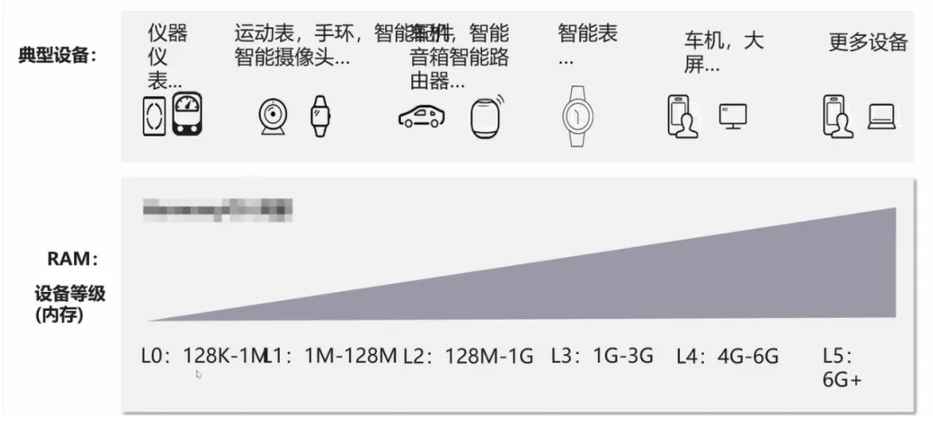 鸿蒙系统全面揭秘！腾讯开发工程师不吹不擂，带你深入剖析