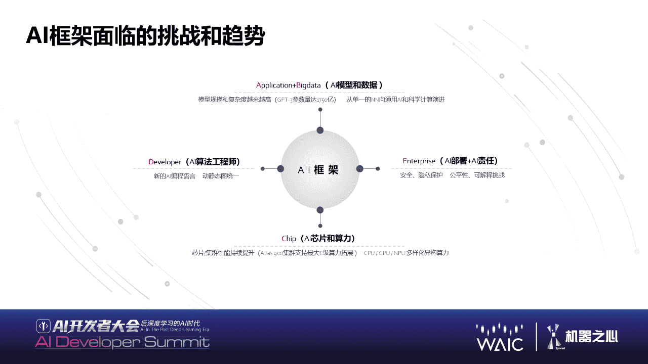 大规模语言模型、类脑芯片、量子AI，这就是后深度学习时代的AI未来吗？