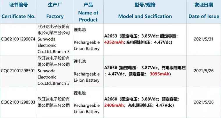 iPhone13下月发布，四大亮点诚意满满，价格真是“十三香”！