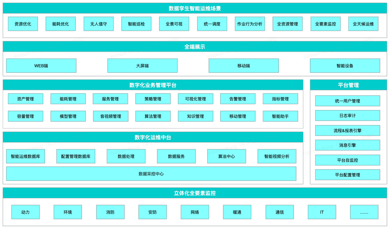 云智慧全资并购卓益达，以新一代DCIM推动数据中心高质量发展