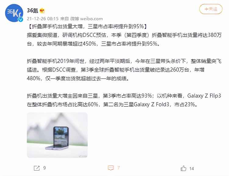 研调机构预估折叠屏市占率将暴增，三星、华为、OPPO或势均力敌