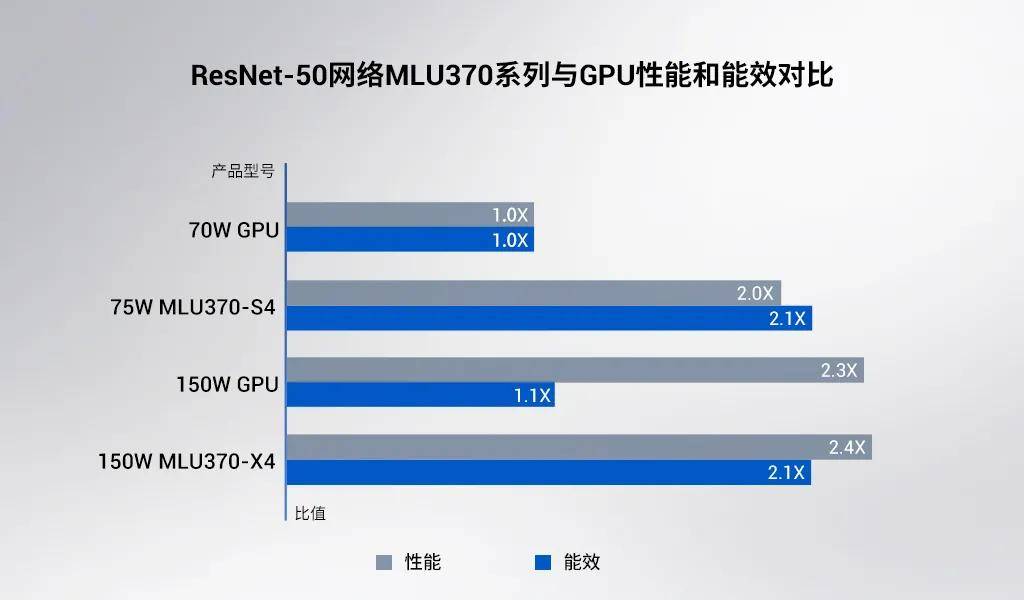 国内首颗chiplet AI芯片，寒武纪发布第三代云端芯片思元370