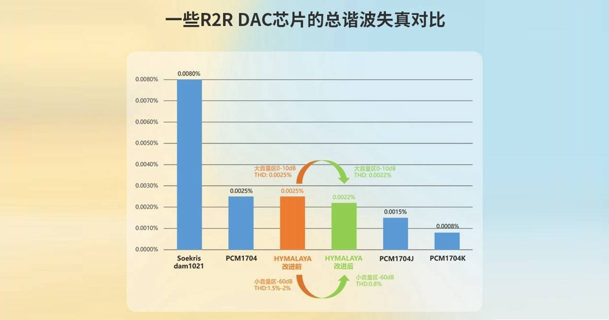 搭载自主DAC“喜马拉雅”芯片的暗夜精灵，HIFIMAN BLUEMINI R2R