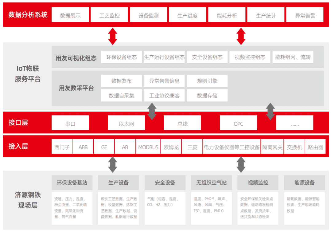 这些领军企业，借用友YonBIP数据驱动能力，成就商业创新