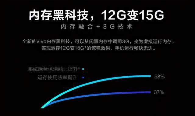 手机内存8G秒变20G？一文解读“内存融合”真有这么神吗？