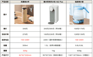 烧水杯横向评测：出行如何实现热水自由？只需一款东菱轻量烧水杯