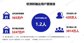 800万人的深夜狂欢，从数据视角解读欧洲杯观众"