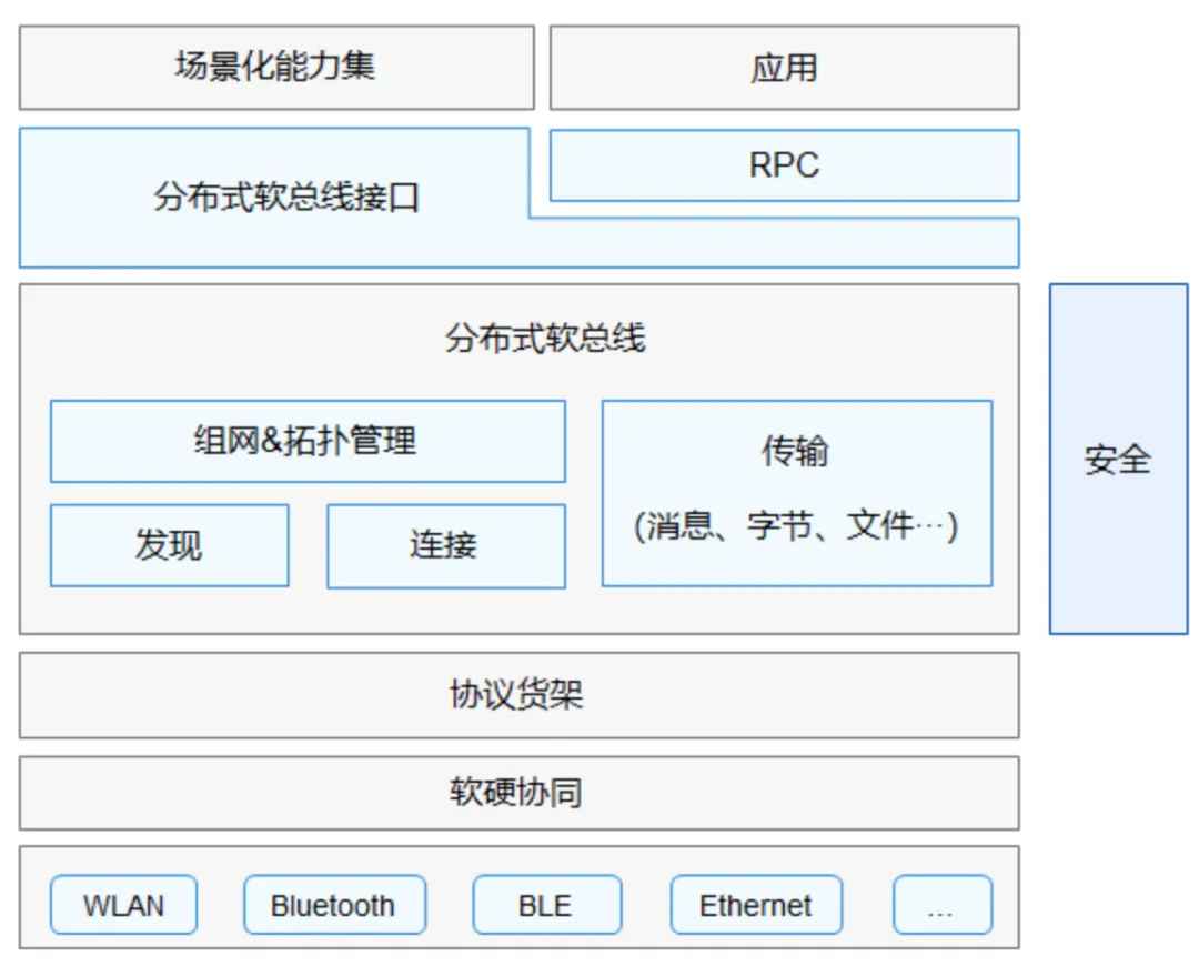 鸿蒙系统全面揭秘！腾讯开发工程师不吹不擂，带你深入剖析