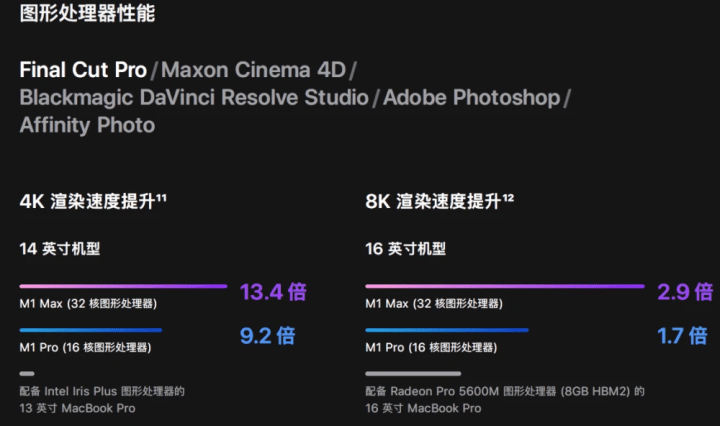 苹果新MacBook Pro值得买吗？苹果M1 Max性能跑分曝光，来看看