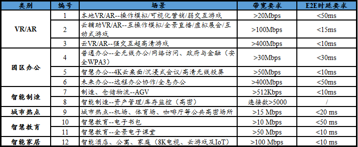 G都“杀不死”的WiFi6凭什么招来数十家初创企业入局？"