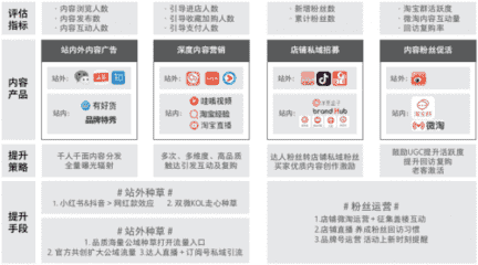 实在智能RPA助力电商全场景营销及获客