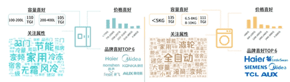 《2021京东冰箱洗衣机用户白皮书》揭秘消费新趋势