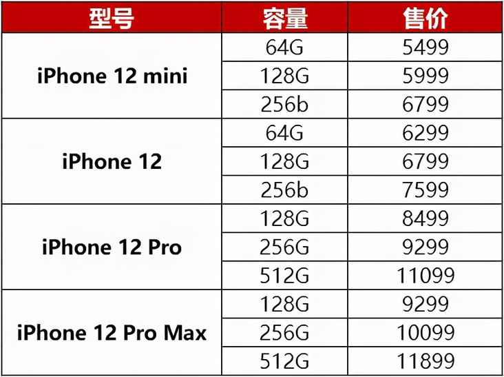 iPhone 13国内价格曝光：论性能提升，Pro值得买