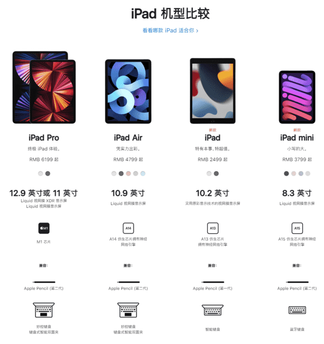 苹果 iPad mini 6 正式发布：有史以来最大的升级