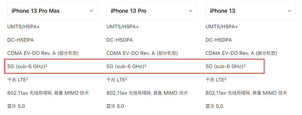 iPhone 13跑分/运存曝光，还有更多细节...