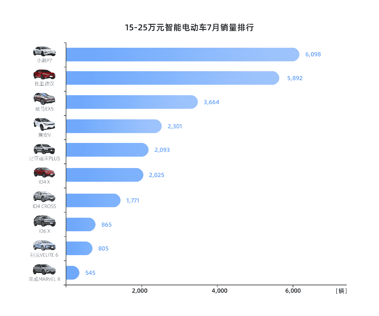 销量排名背后，智能电动的“四国大战”开打