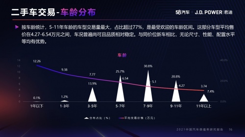 8汽车联合J.D.