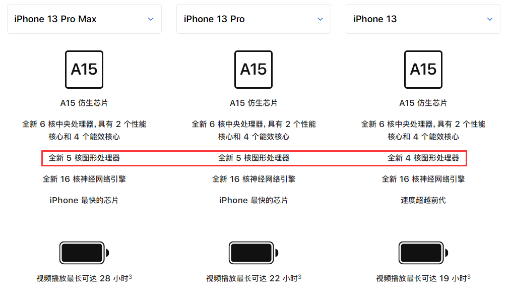 iPhone 13跑分/运存曝光，还有更多细节...