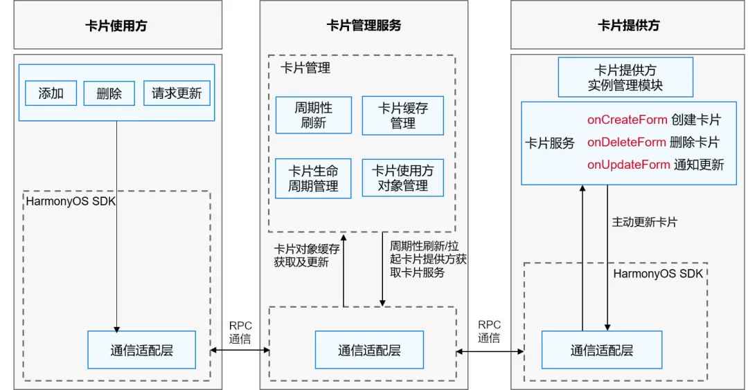 鸿蒙系统全面揭秘！腾讯开发工程师不吹不擂，带你深入剖析