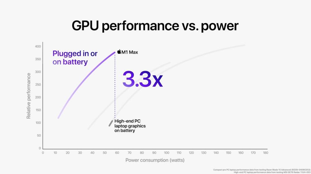 苹果推出首款专为MacBook Pro自制处理器M1 Pro和M1 Max