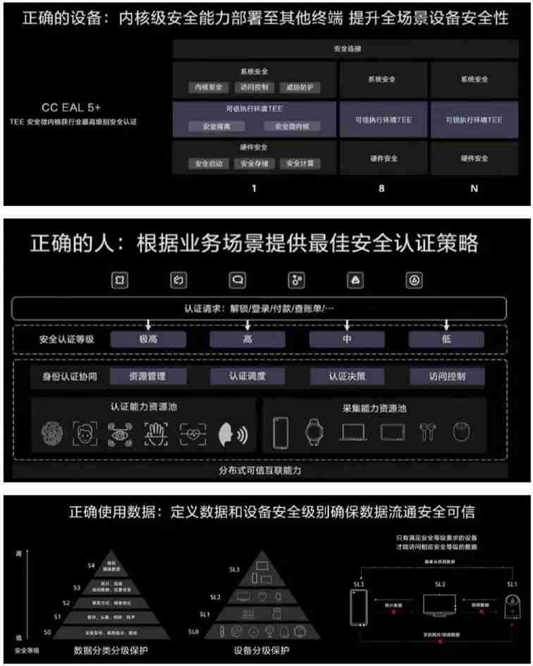 鸿蒙系统全面揭秘！腾讯开发工程师不吹不擂，带你深入剖析