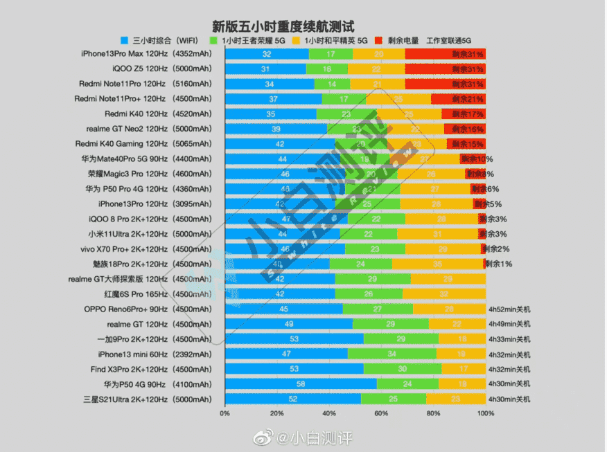 销量引爆双十一，扒一扒新锐品牌iQOO的腾飞之路