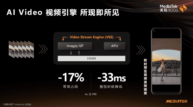 天玑9000一摄成名！联发科全面赢，旗舰影像新体验来了！