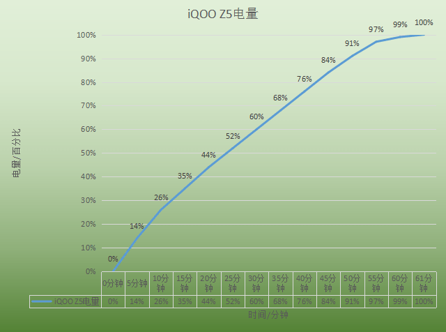 用iQOO Z5打游戏是什么体验？强劲性能，持久体验