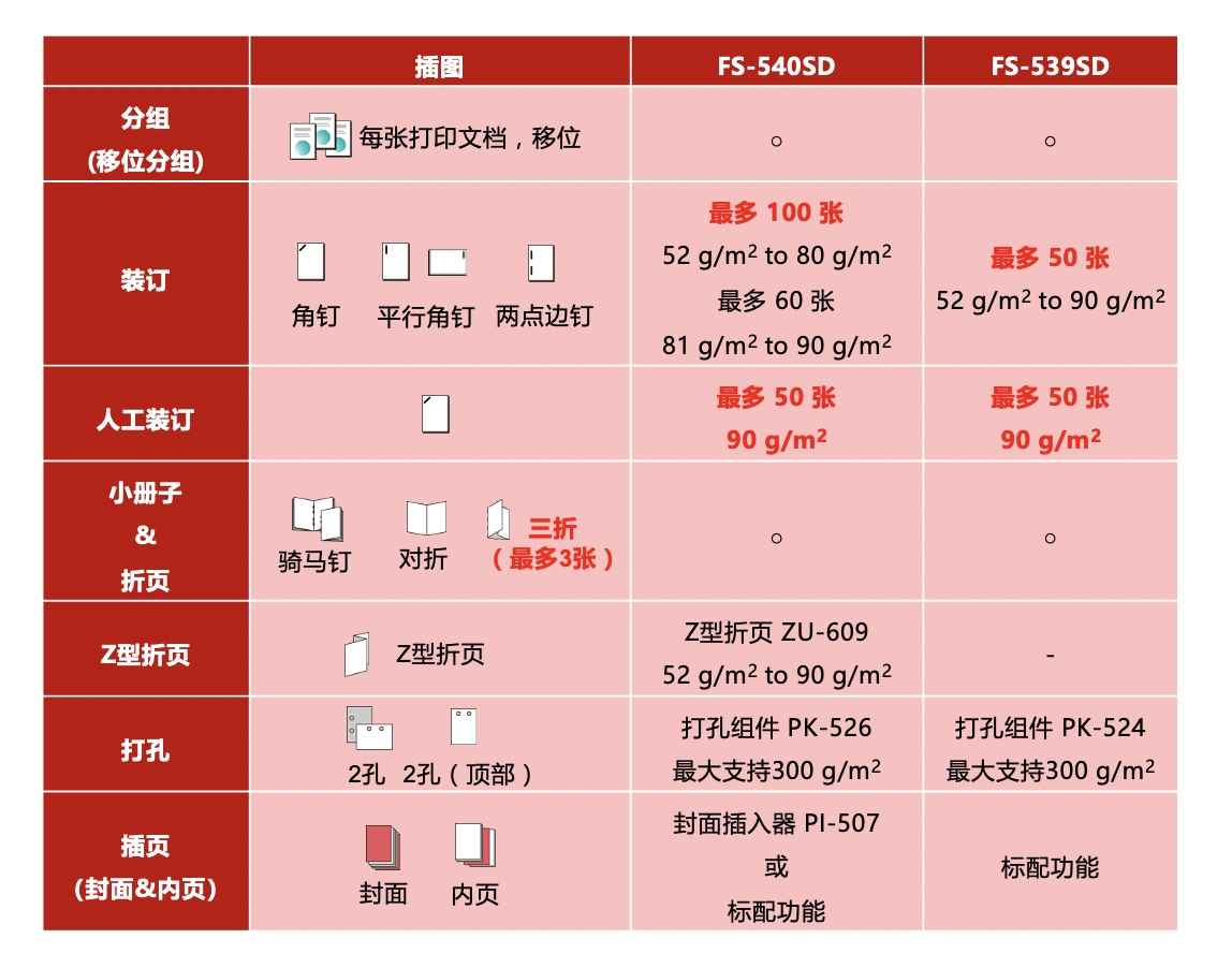 DEVELOP德凡高速新品齐发 ineo+ 750i/ ineo 750i彩色/黑白多功能复合机荣耀上市