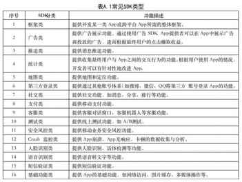 共建个人信息保护“双清单”，助推个人信息安全