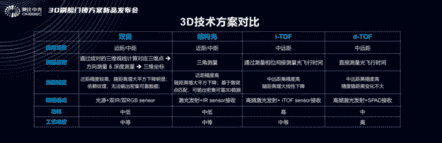 D结构光+自有服务，看看TCL如何扭转智能锁行业"