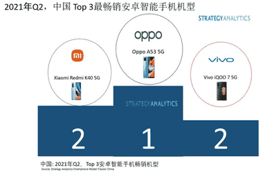 打破高价预言！5G模组价格进一步下探，手机厂商推动作用太显著