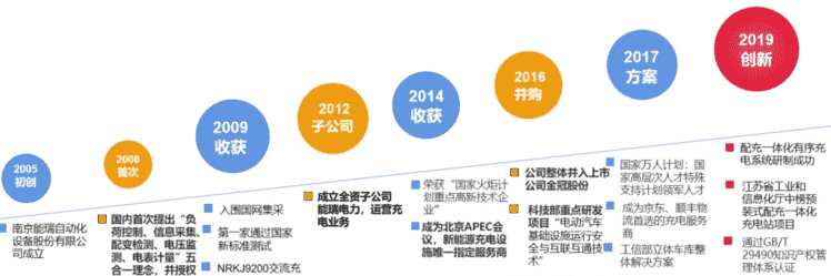 鼎捷软件MES+ERP助力南京能瑞打造全流程品质追溯体系