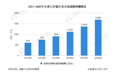 普华商业集团：数据量呈爆炸性增长态势，存储市场迎来新一轮