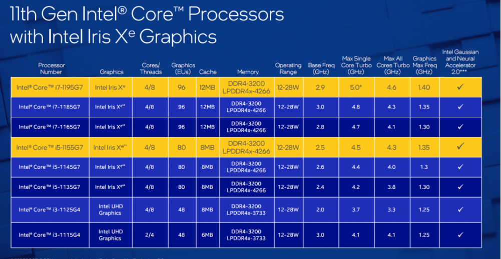 首发第11代酷睿Tiger Lake i7-1195G7！“OnexPlayer 1S”壹号掌机进入5G时代