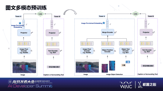 大规模语言模型、类脑芯片、量子AI，这就是后深度学习时代的AI未来吗？