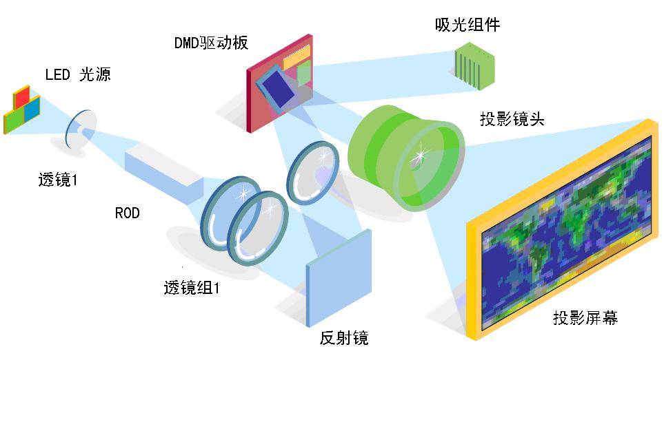 超短焦LCD/激光投影仪 画质深度对比评测