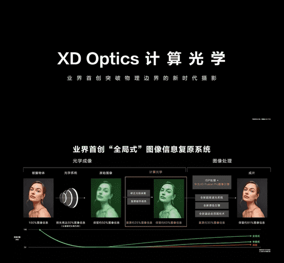 DXOMARK相机评分第一，华为P50将改写移动影像行业未来