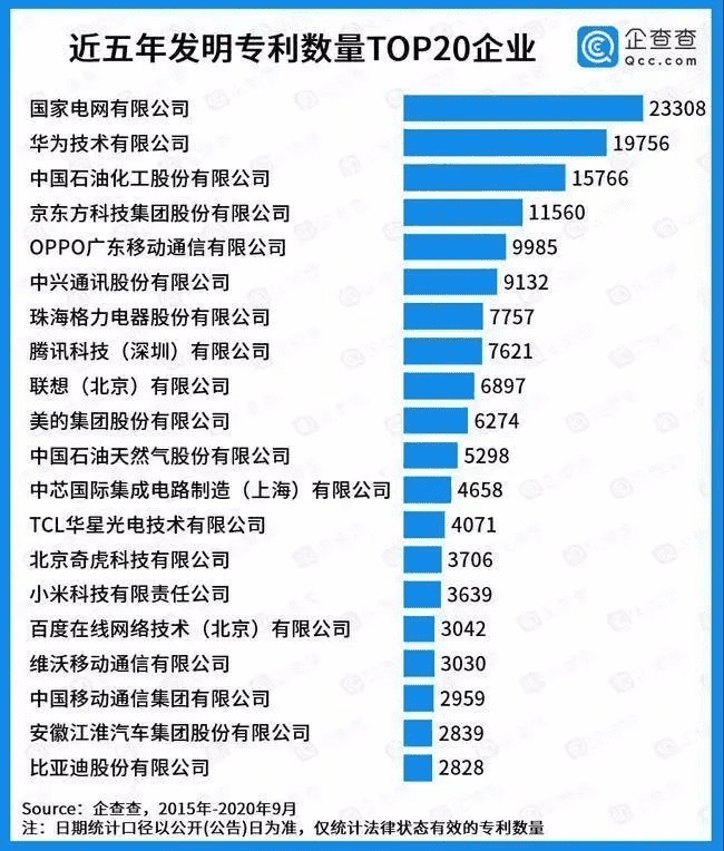 低调爆发！近5年发明专利数量排行榜：OPPO跻身前五