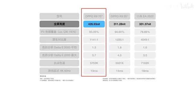 绿厂这新出的75英寸新电视，看评测感觉果然是香啊！